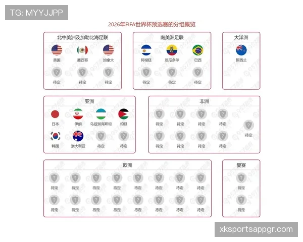 2026世界杯48支球队分配方案及各洲参赛名额规则解析